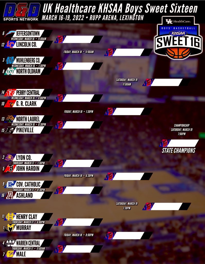 D&D Sports Network tweet media