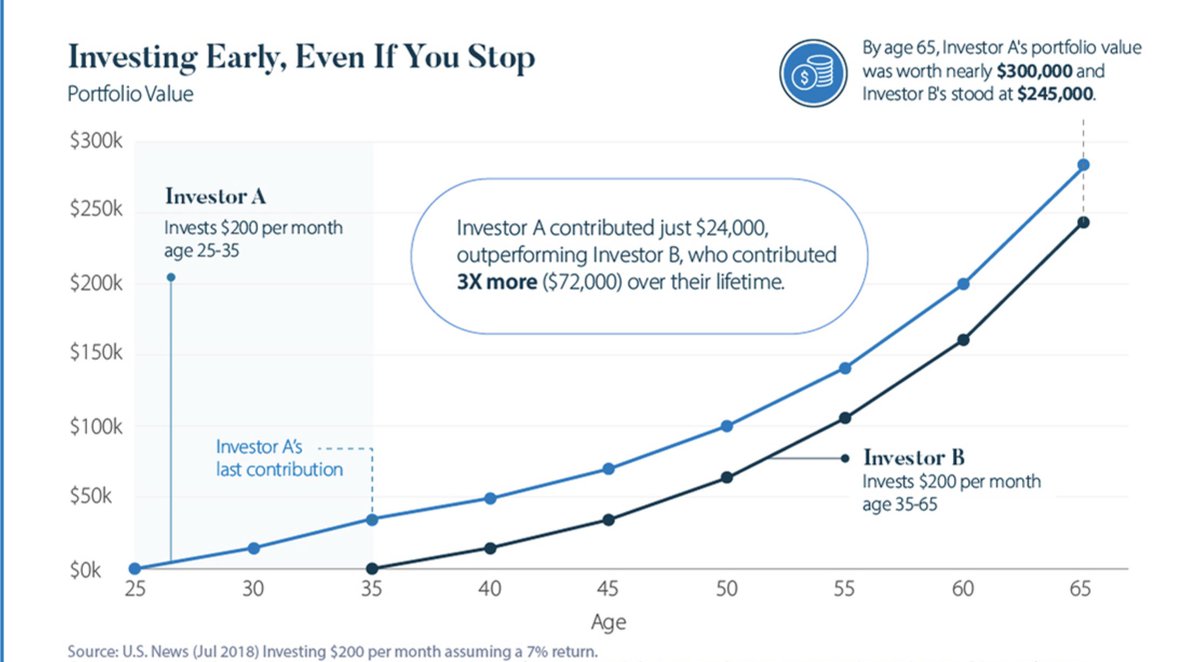 mwtreherne's tweet photo. This graph still breaks my brain. https://t.co/nIuomnpWev