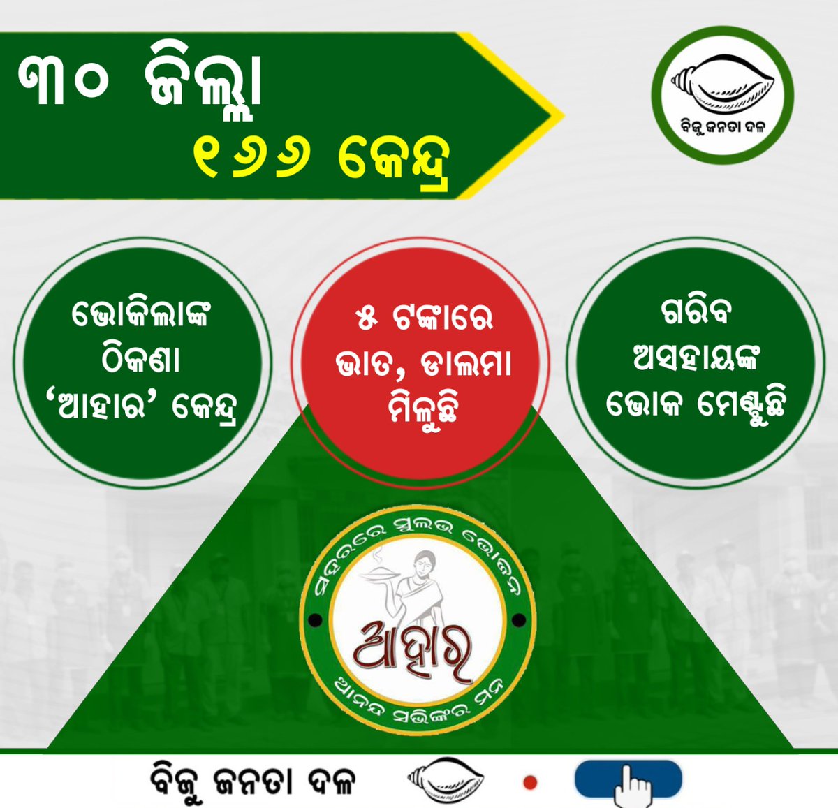 TabrezQuamar's tweet photo. ଭୋକିଲା ପେଟର ବ୍ୟଥାକୁ ବୁଝନ୍ତି ନବୀନ । ଓଡ଼ିଶା ସରକାରଙ୍କ ଦ୍ଵାରା ପ୍ର��ୀତ 'ଆହାର' ଯୋଜନା ମାଧ୍ୟମରେ ୫ ଟଙ୍କାରେ ଭାତ ଡାଲମା ଉପଲବ୍ଧ । ୩୦ ଜିଲ୍ଲାରେ ୧୬୬ଟି ଆହାର କେନ୍ଦ୍ର ପ୍ରତିଷ୍ଠିତ ହୋଇ ଗରିବ ତଥା ଅସହାୟଙ୍କ ଭୋକ ମେଣ୍ଟାଉଛି । 
#BJDDigitalWing @Naveen_Odisha @pranabpdas https://t.co/upa3keOu4V