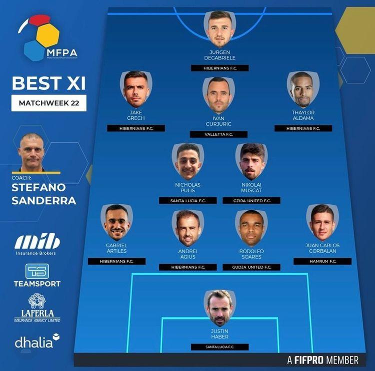 TheWinnerTeamVS's tweet photo. Enhorabuena a nuestro jugador @thayloraldama10, que ha sido nombrado por los fans del @HiberniansFc como mejor jugador de la jornada... y ha entrado también en el XI ideal de la Liga en  Malta, tras ganar 1-4 en casa del Floriana y alzarse como líderes https://t.co/oy0AICXgXL