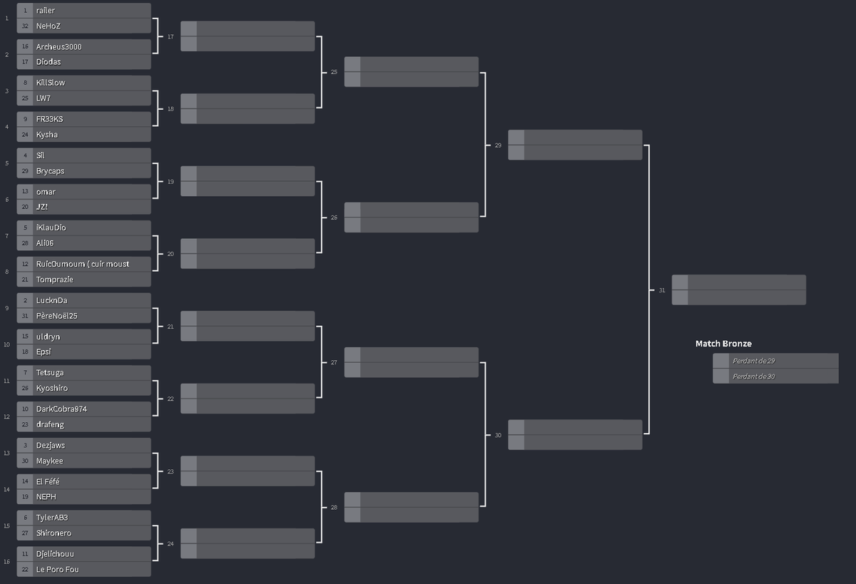 adR_eSport's tweet photo. Voici l'arbre pour le deuxième jours de notre AdveRsity cup 2
Check in a 20h et début des matchs a 21h https://t.co/gc9JC1Izrb