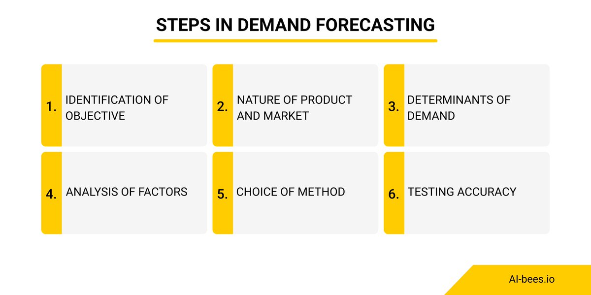 ai_bees's tweet photo. If you want to learn more or get started with your own demand forecasting, be sure to click on the link below.
Thanks for reading!
https://t.co/UDq7jTXiyY
#b2bsales #b2bmarketing #content #creatingdemand #demandforecasting https://t.co/YPRlhIitca