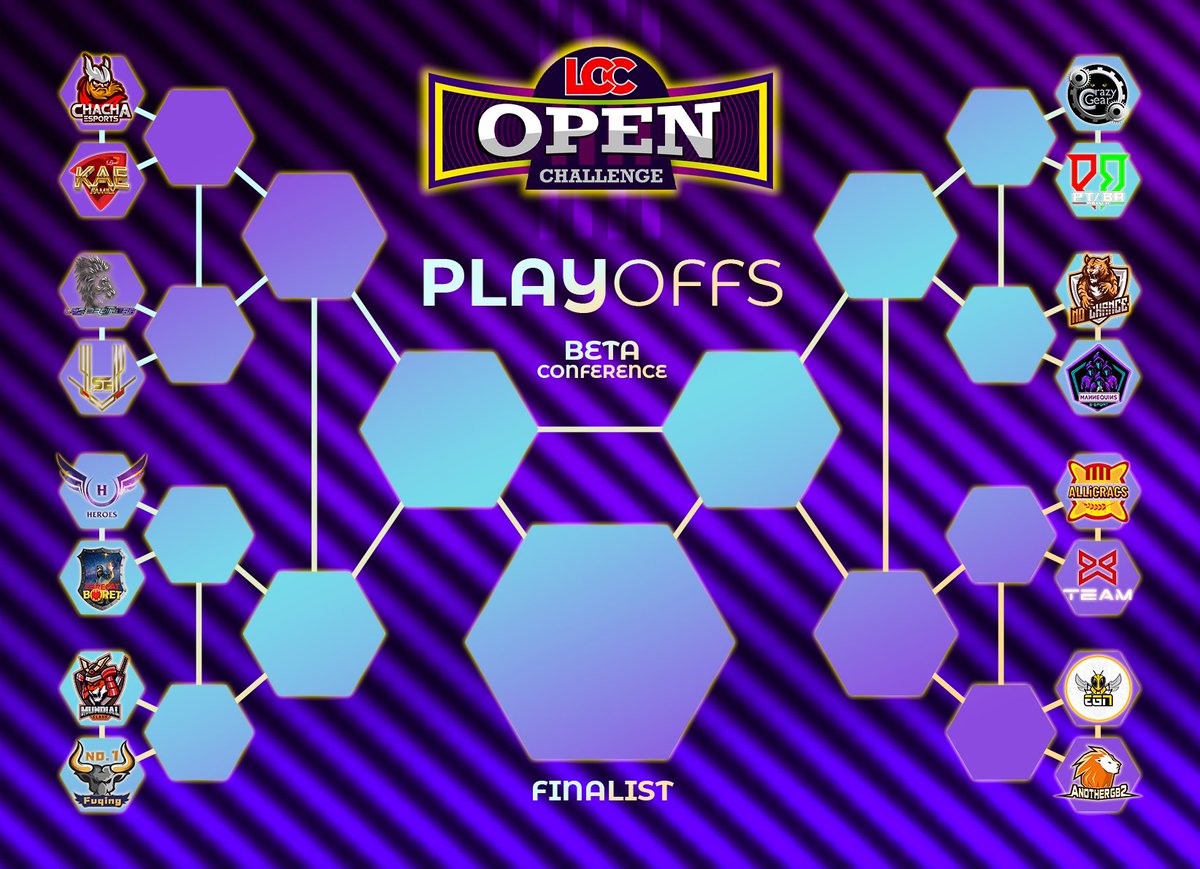 Després de 6 intenses jornades fent la lliga eliminatòria a la <a href="/lligacatclash/">Lliga Catalana Clash</a>, podem celebrar que hem quedat en 15a posició de 84, dins dels 32 que dóna plaça per jugar els playoffs! Cal destacar que només quedem nosaltres i <a href="/ALLiCRACS/">ALLiCRACS</a> com únics representants de #CAT #boretetern