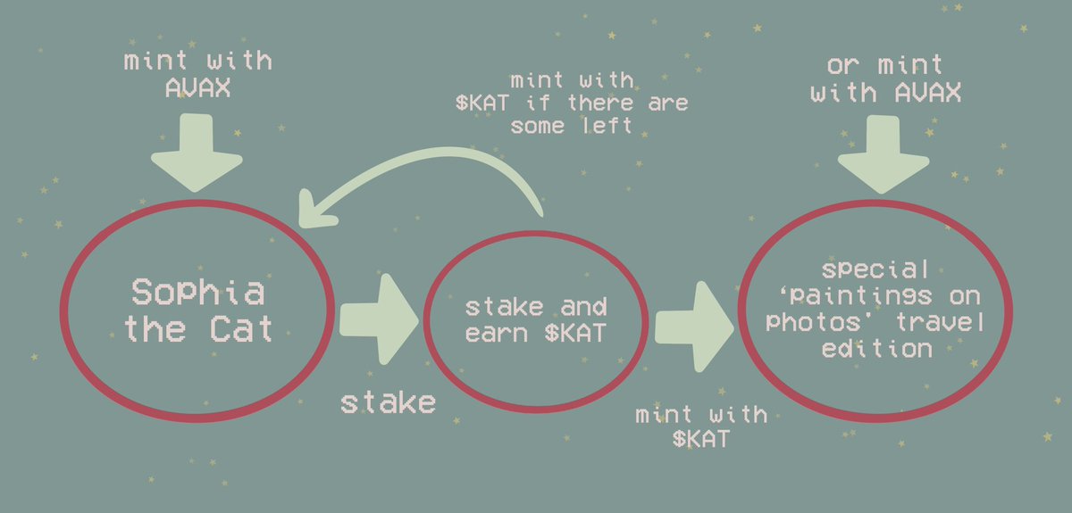 Hey everyone 🖖🏻🐈‍⬛

We are coming with the time based roadmap and we will be sharing about our utility more!

For more info&amp;questions join our discord👇🏻
discord.gg/TyGVSQjh

Stay Tuned and Stay Safe💜🐈‍⬛

#NFTCommunity #SophiaTheCat