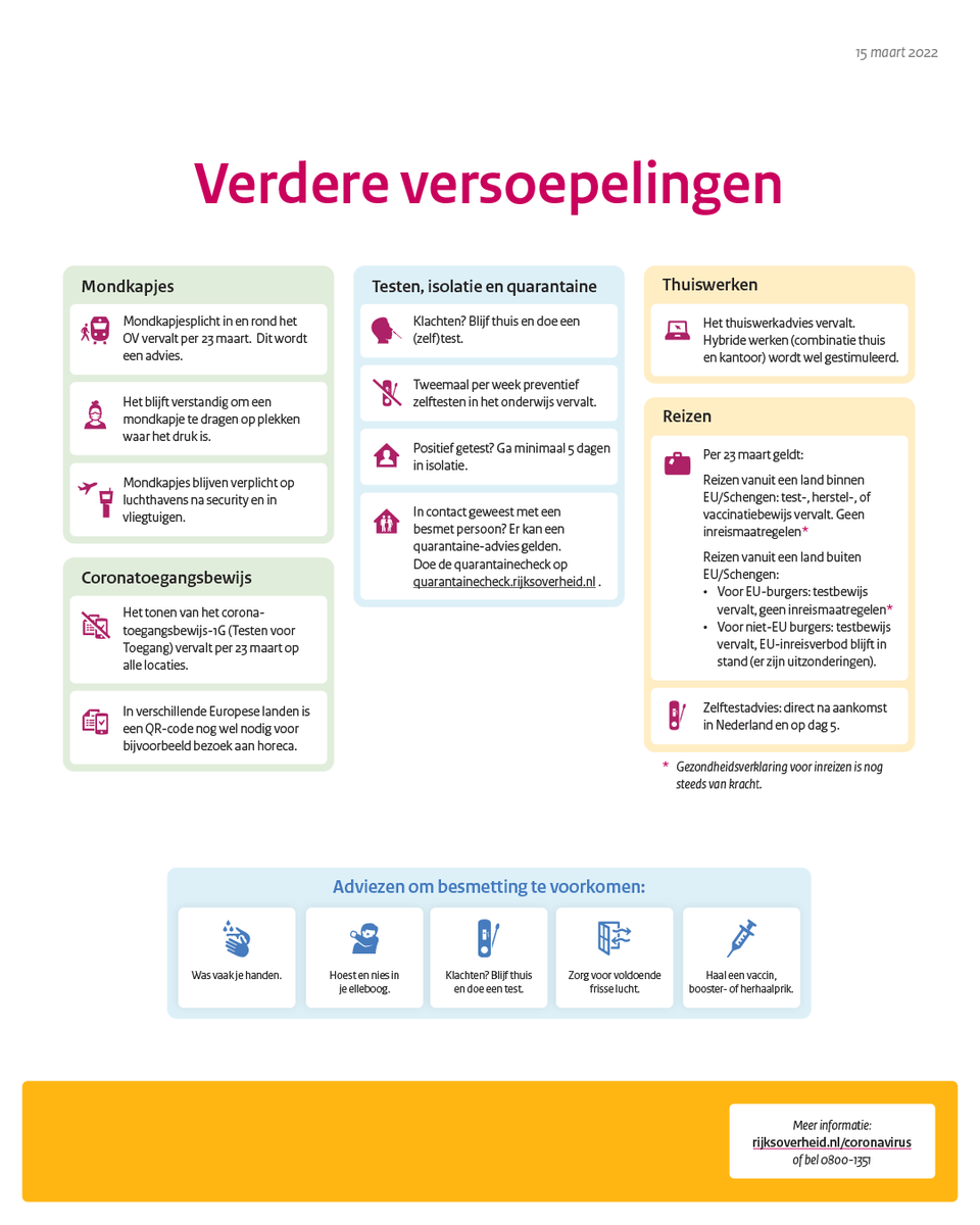 Rijksoverheid's tweet photo. Het aantal mensen dat met corona op de IC wordt opgenomen, blijft beperkt. Daarom kan verder versoepeld worden. Corona is niet weg. Respecteer elkaars keuzes, bijvoorbeeld als iemand een mondkapje draagt op een plek waar je het zelf niet zou doen.
 ⤵️
https://t.co/xon93OcNWT https://t.co/jMUzRpf5Cz