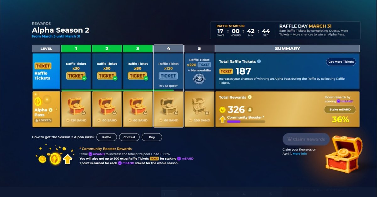 fcu50nu's tweet photo. @TheSandboxGame I just participated in the daily #SandboxAlphaS2Contest for a chance to earn up to 1,000 $SAND! Starting March 14 -  Show your Raffle Tickets. Check out my screenshot below! 👇 #SandboxAlphaS2 https://t.co/OKnzXcL1cR