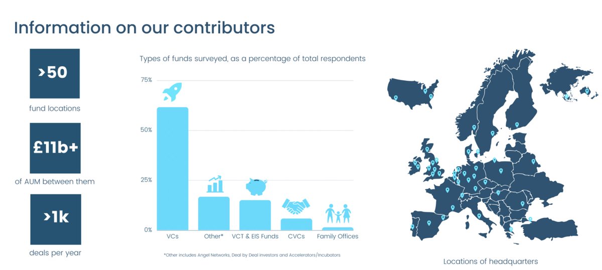 Mountside Ventures tweet media