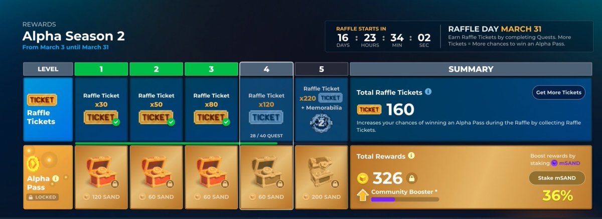 SunnyCoreopsis's tweet photo. @TheSandboxGame I just participated in the daily #SandboxAlphaS2Contest for a chance to earn up to 1,000 $SAND! Starting March 14 -  Show your Raffle Tickets. Check out my screenshot below! 👇 #SandboxAlphaS2 https://t.co/zpN4lmgPY6