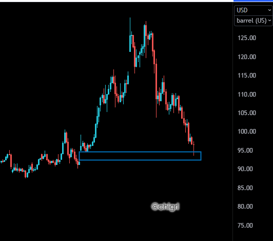 25 Feb gap almost filled #WTI