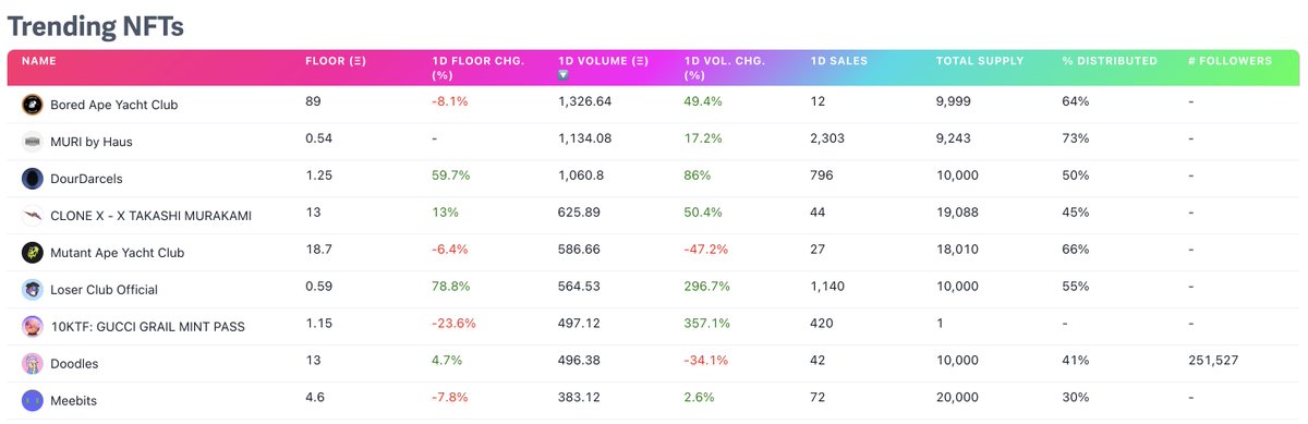 congrats to <a href="/dourdarcel/">Darcel</a> and Loser Club - I admit I'm surprised at their sudden jump but happy for the team! See more: hellofren.xyz <a href="/hellofrenxyz/">Hellofren!</a>