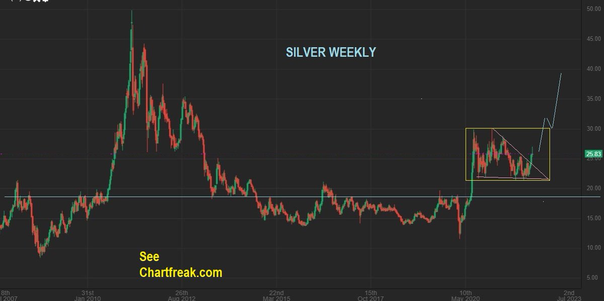 Putting my weekend report up for the public. It covers $SPX, $QQQ, $SOX, $WTIC, #GOLD #SILVER $GDX $GDXJ etc   chartfreak.com/blog-2/  #Study #Markets  #Trading