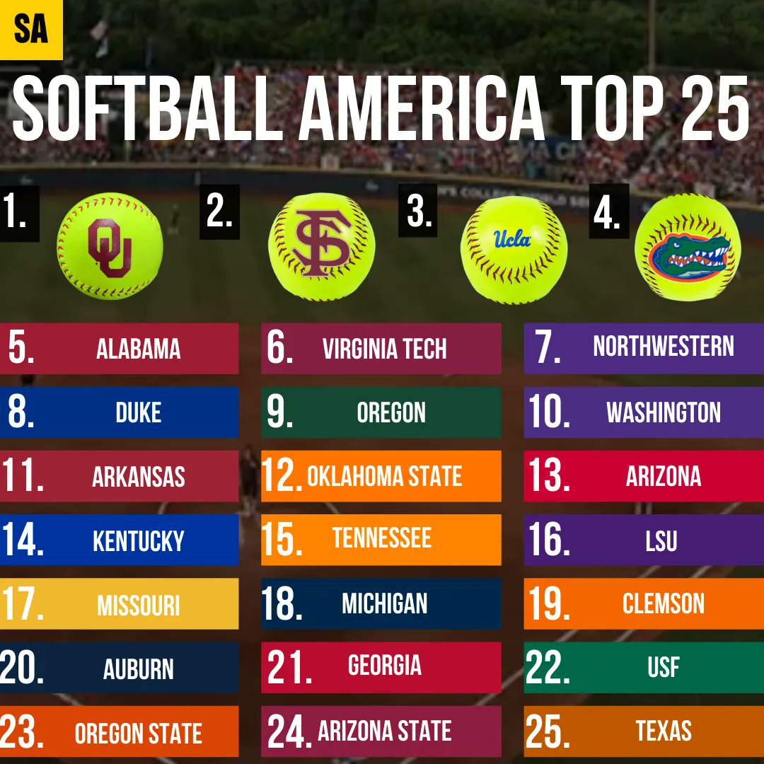 Softball America on Twitter "Brand new Top 25 👀 https//t.co