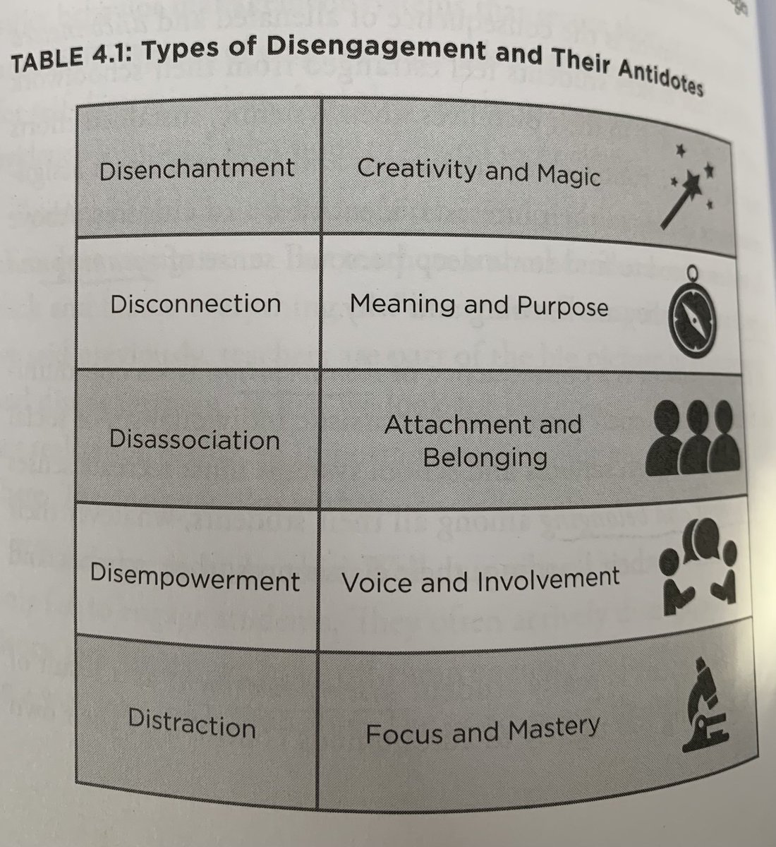 Matt Johnston (@mrj_tdsb) on Twitter photo ‘Disengagement is often treated as a wall that Ss erect to barricade themselves from their Ts & the learning. Instead, we should think of disengagement as a window into how young people are actually feeling about their learning & their lives.’ <a href="/HargreavesBC/">Andy Hargreaves</a> @dennisshirley ‘Disengagement is often treated as a wall that Ss erect to barricade themselves from their Ts & the learning. Instead, we should think of disengagement as a window into how young people are actually feeling about their learning & their lives.’ <a href="/HargreavesBC/">Andy Hargreaves</a> @dennisshirley