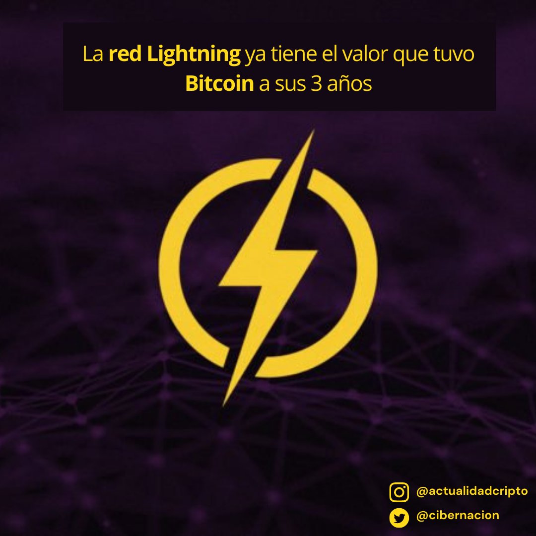 cibernacion's tweet photo. La capacidad llegó a 3.534 BTC. Hace casi un mes, ese indicador marcó otro récord histórico. #bitcoin #blockchain #criptonoticias #crypto #nft #metaverse https://t.co/WvQqXnpLWe