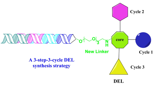 ACES_Journals's tweet photo. Yun-Jin Hu et al. @pharmaron developed N-alkyl linkers for DNA-encoded #ChemicalLibraries https://t.co/Huyf9S69AS https://t.co/MhL3hqTdfO