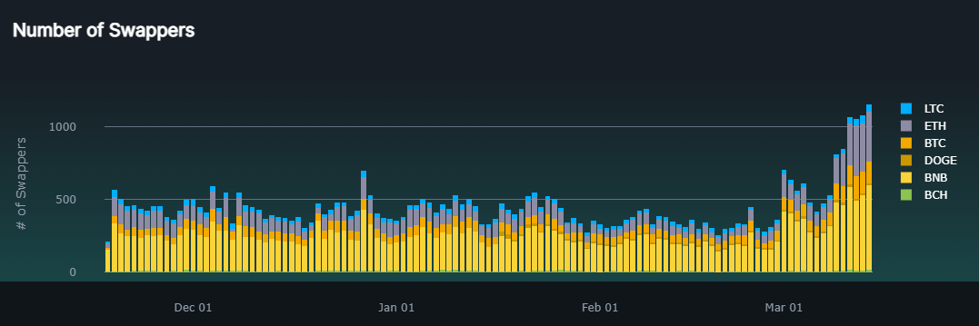 $RUNE Ranger 🔨 on Twitter: 