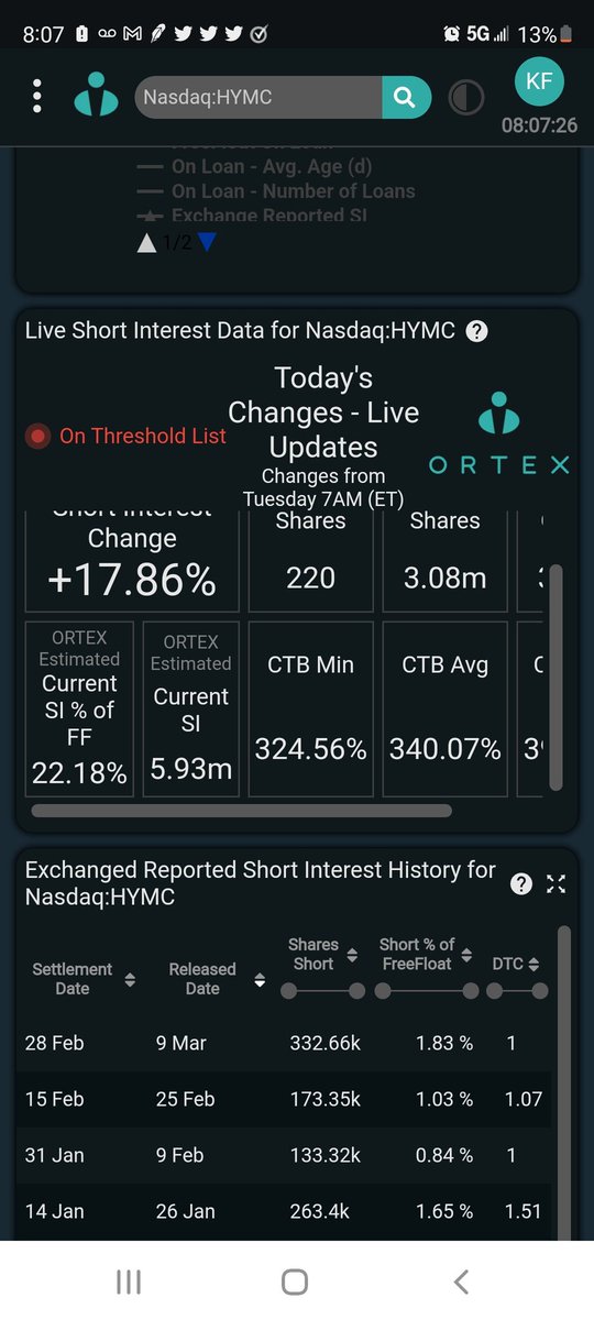 #AMC invest in a high short intrest mining company!! 
#AMCSTRONG #hymcsqueeze?