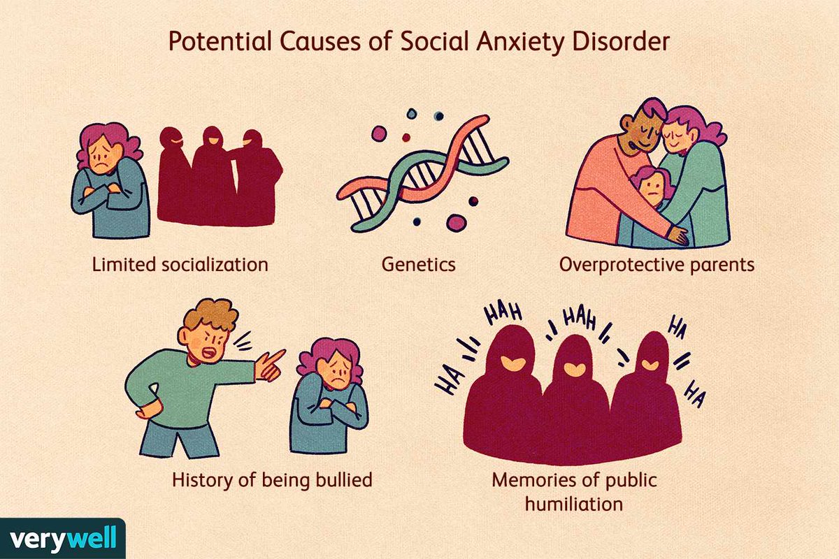 Cetosis y ansiedad