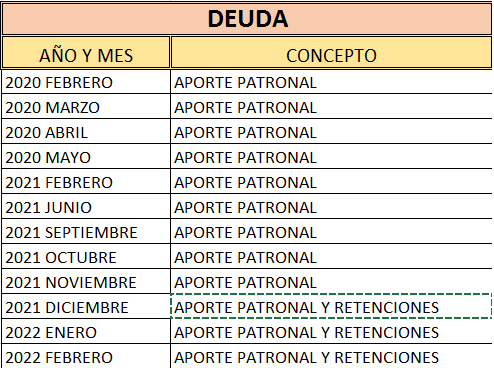 CAUSIBO's tweet photo. El patrono infringe el art66 de la ley de caja de ahorro. Afectando el otorgamiento de ayuda a nuestros asociados como: entrega de medicinas, ayuda por fallecimiento de familiar, entrega de haberes. @sudeca_ve @CELopez1112 @FederacionFTUV @NicolasMaduro @capreviso_mre @VTVcanal8 https://t.co/CfC8sHyDmg