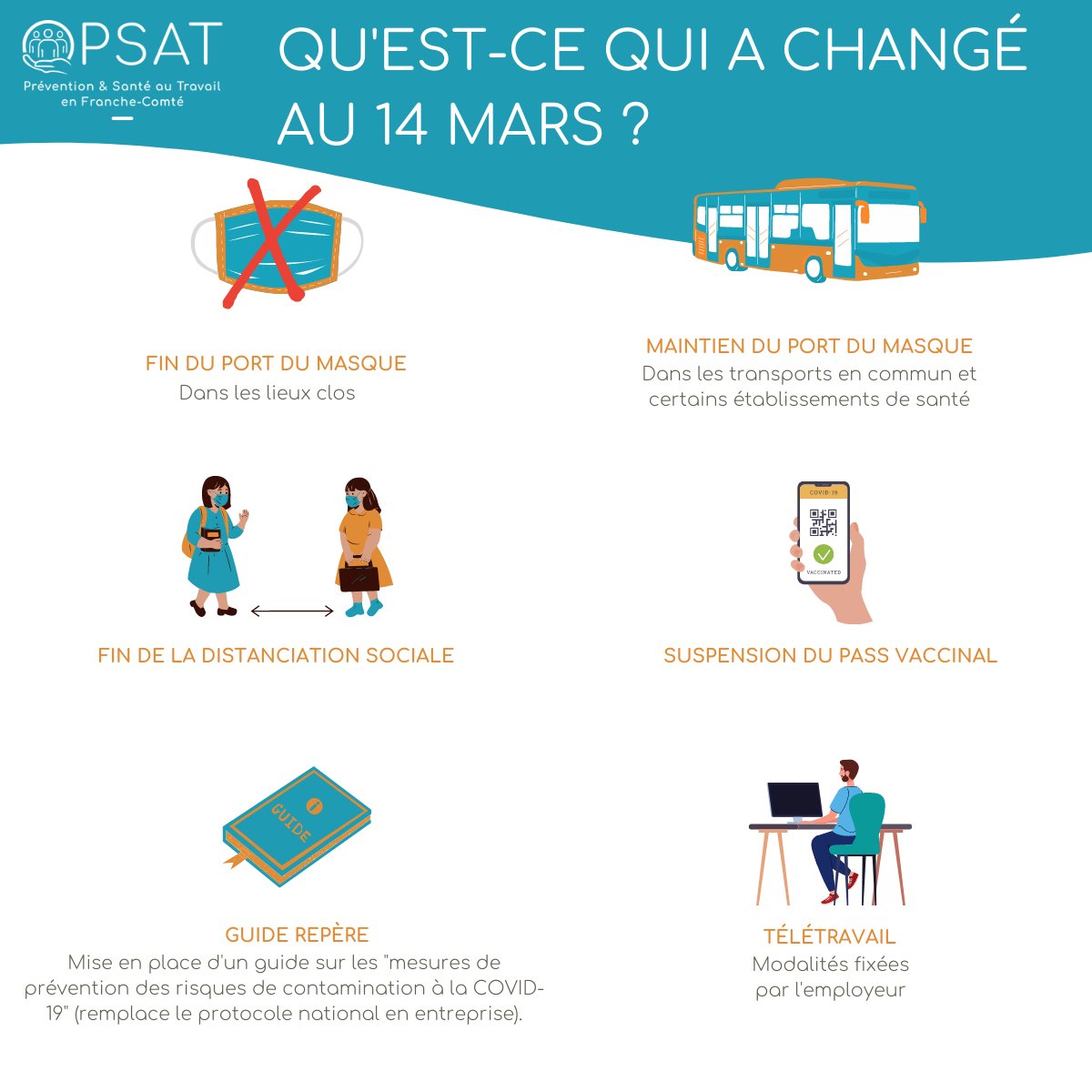 OPSAT9's tweet image. [COVID-19] Qu'est-ce qui a changé le 14 mars 2022 ? 
Plus d'information ici ⤵️
gouvernement.fr/info-coronavir…