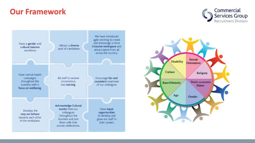 apseevents's tweet photo. "Every morning when you enter the doors, you feel like you have come to a place where the entire workforce feels happier and is constantly encouraged to progress"
Great to hear from @CSG_social on the steps they have taken to ensure a more inclusive workforce π
#apsediversity https://t.co/Uf3oARRy6p