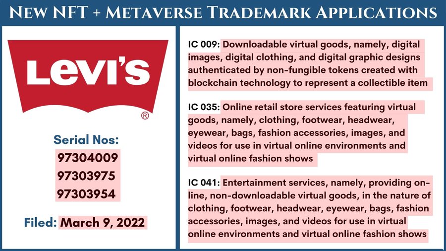 Levi's Trademarks Metaverse And NFT Virtual Clothing - Levi Strauss (NYSE: LEVI) - Benzinga