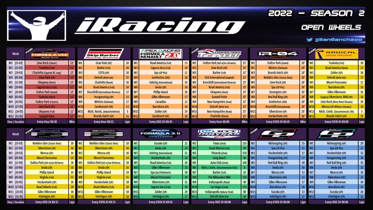 Calendarios de <a href="/iRacing/">iRacing</a> 2022 Season 2. Mucha suerte en vuestras carreras para esta temporada! 💪