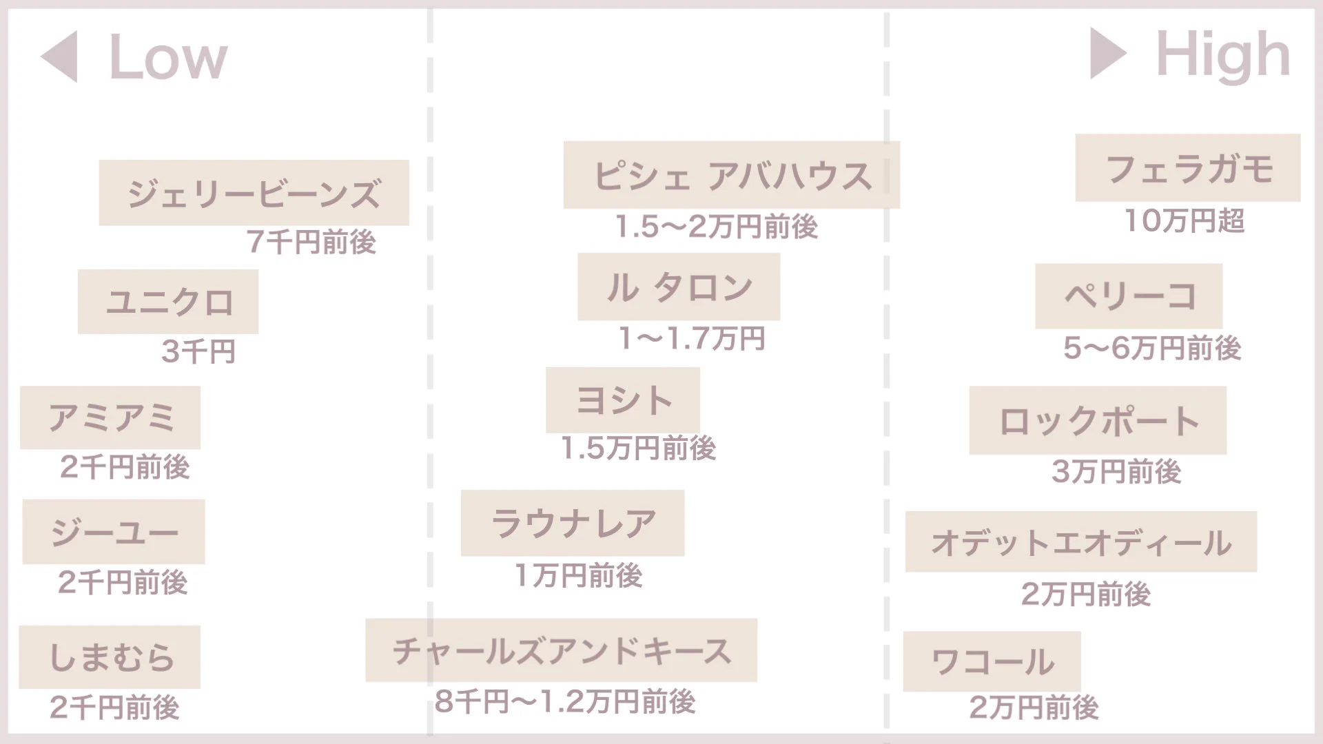通勤・お仕事中は「疲れにくいヒールをはこう」OLさんや春から社会人の方の参考になると嬉しいです