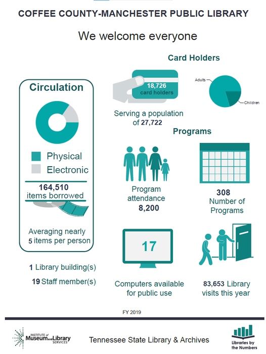 Just some information about your library.