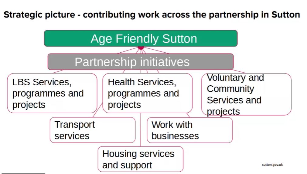 apseevents's tweet photo. "Older people are us and we are older people" 

We're now joined by Fern Barber, Policy and Project Manager, Sutton Council and Nicola Upton, Chief Executive, Age UK Sutton, to talk through the Council's journey towards becoming an age-friendly borough #apsediversity https://t.co/7vGgu11SHS