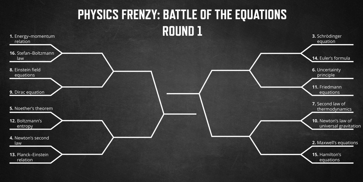 Welcome to Physics Frenzy: Battle of the Equations! Vote for your favourites in this March Madness-style showdown to help us crown the best physics equation. (Nerdy trash talk among friends is encouraged.) #PhysicsFrenzy hubs.ly/Q015_RPl0