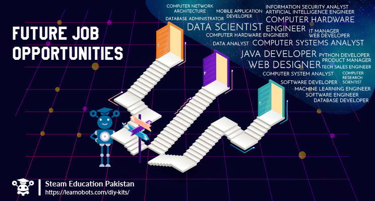 learnobots's tweet photo. To prepare our children for future work opportunities, we need to stay up to speed with the ever-changing 21st-century skills. Join us now at LearnObots' Robotics &amp; STEAM camps to ensure your child is prepared for the future!
.
.
.
.
.
#LearnOBots #Automation #Jobs #STEM #STEAM https://t.co/EAC9sWNN8o