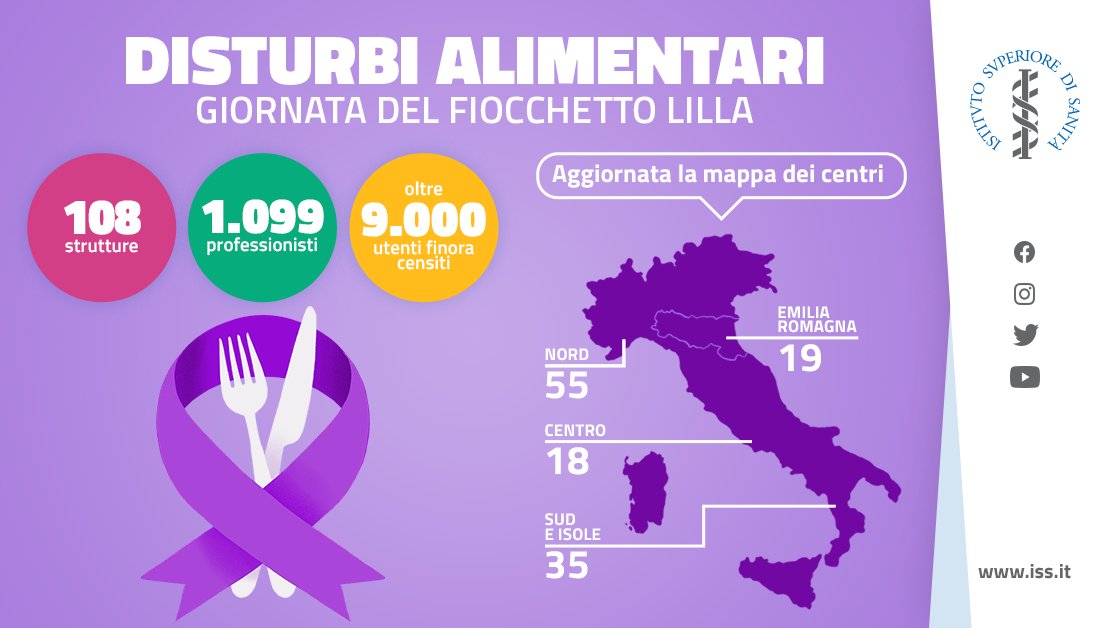 📍Oltre 100 i centri mappati da #ISS a cui rivolgersi per la cura dei #disturbialimentari 
👨‍⚕️1.099 professionisti tra cui psicologi (21%) psichiatri o neuropsichiatri infantili (17%) infermieri (14%) dietisti (11%)
🔎Leggi👇
bit.ly/DisturbiAlimen…
#GiornatadelFiocchettoLilla