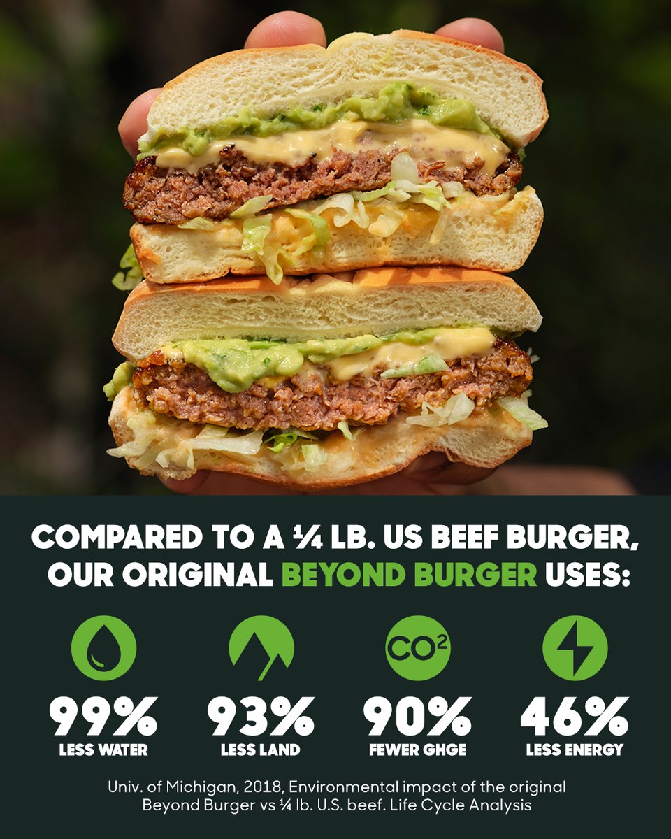 BeyondMeat's tweet photo. Change starts on your plate.  

Retweet if you agree. https://t.co/QQLJP5Y0zl