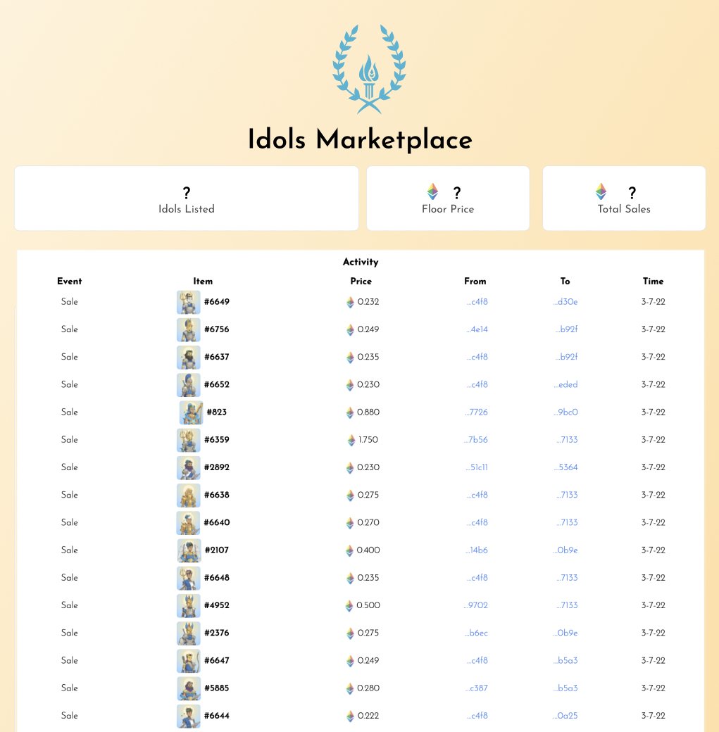 The time is here!

Idols Marketplace 2.0 is LIVE
theidols.io/marketplace

Official Rankings are LIVE
raritysniper.com/idols

Why list on our Idols Marketplace?
✅ Full commission goes to $VIRTUE stakers in the #VirtuousCycle
✅ Lower fees (7.5% versus 12.5% total on OpenSea)