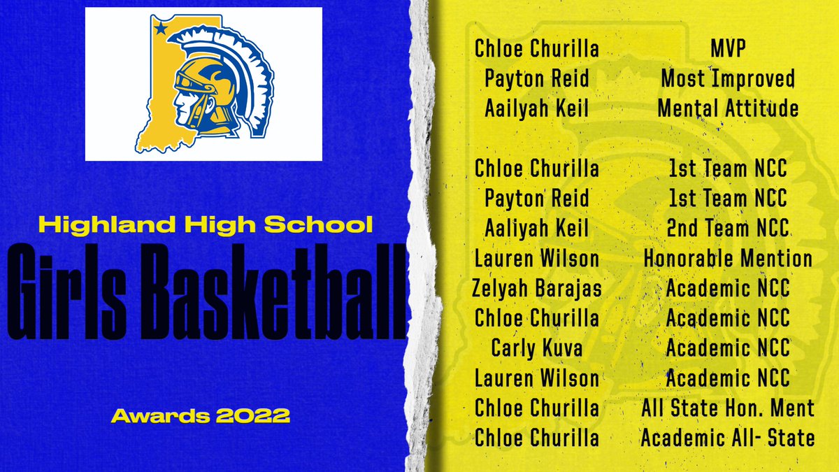 <a href="/BoosterClubHHS/">Highland BoosterClub</a> <a href="/HighlandHighHHS/">Highland High School</a> <a href="/HHSTrojansBBall/">Highland HS Bball</a> <a href="/HHSLadyTrojans/">HHS Girls Basketball</a> <a href="/OfficeStoh/">STOH Central Office</a> <a href="/Highland_Parks/">Highland Parks & Rec</a> <a href="/nwipreps/">nwipreps</a> <a href="/PostTribSports/">Post-Tribune Sports</a> <a href="/TheRSN/">Region Sports Network</a>