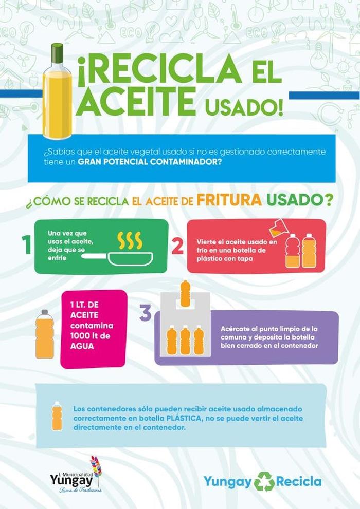 YUNGAYINO.CL

Iniciativa Busca Promover el Reciclaje de Aceite en Yungay

> MÁS INFORMACIÓN EN:
yungayino.cl/noticias/?p=25…