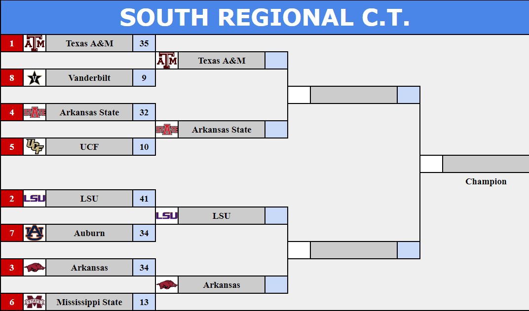 South Regional! #1 Texas A&amp;M gets the blowout win over #8 Vanderbilt 35-9! #4 Arkansas St with a great game on both sides of the ball as they beat #5 UCF 32-10! #2 LSU beats #7 Auburn in a high scoring 41-34 contest! #3 Arkansas takes care of #6 Miss St as they win 34-13!