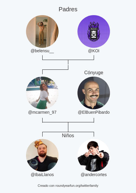 mcarmen_97's tweet photo. Mi Familia de Twitter:
Padres: @belensu__ @KOI
Cónyuge: @ElBuenPibardo
Niños: @IbaiLlanos @andercortes

via https://t.co/b0PglWESTy

⠀ https://t.co/rIynmsOlEF