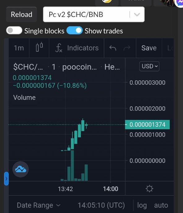 CoinChameleon's tweet photo. 🦎CHAMELEON Coin🦎
community-focused,decentralized cryptocurrency which intends to develop NFT's and to recognize as one of the popular meme coin in BSC.
Tokenomics:
2% Max tx/wallet
7% Tax in/out

ca: 0x786b146de73fa72e5908e9ab4b026178dd8e516a
Tg: @CoinChameleon
#ChameleonCoin https://t.co/YzjwNAxkJ3