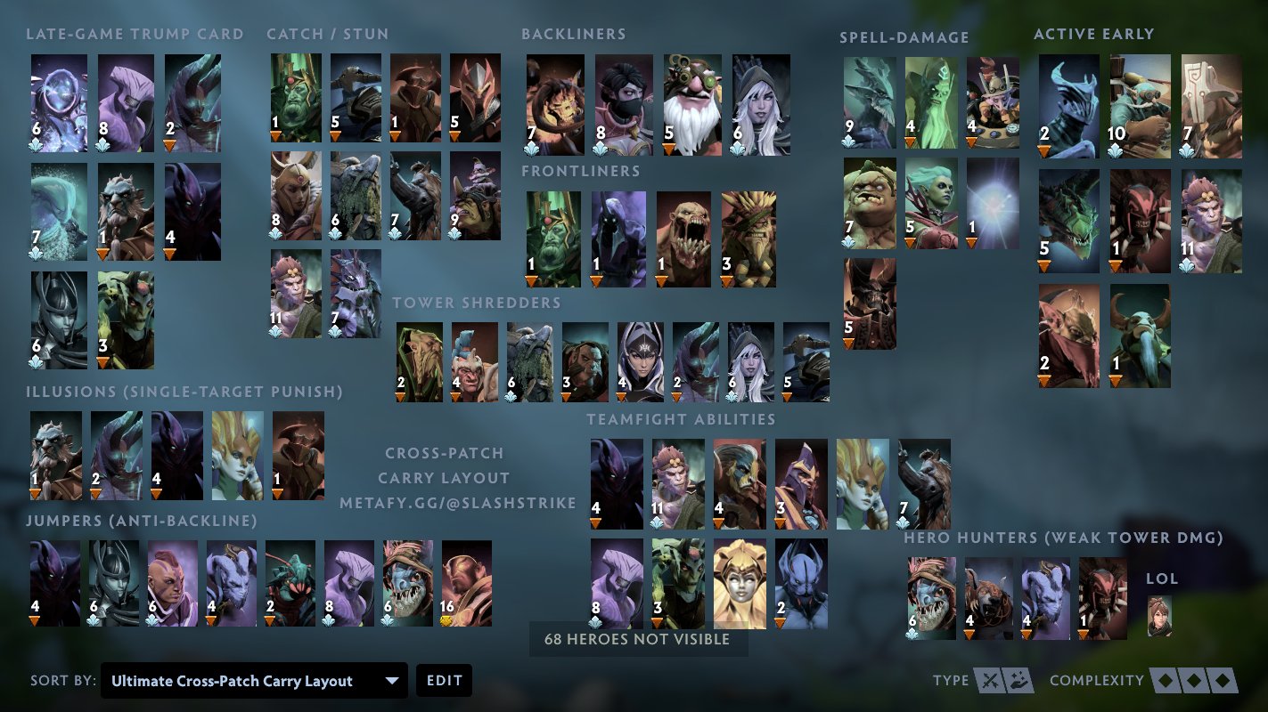 Reddit dota 2 on twitter cross patch custom carry hero grid by