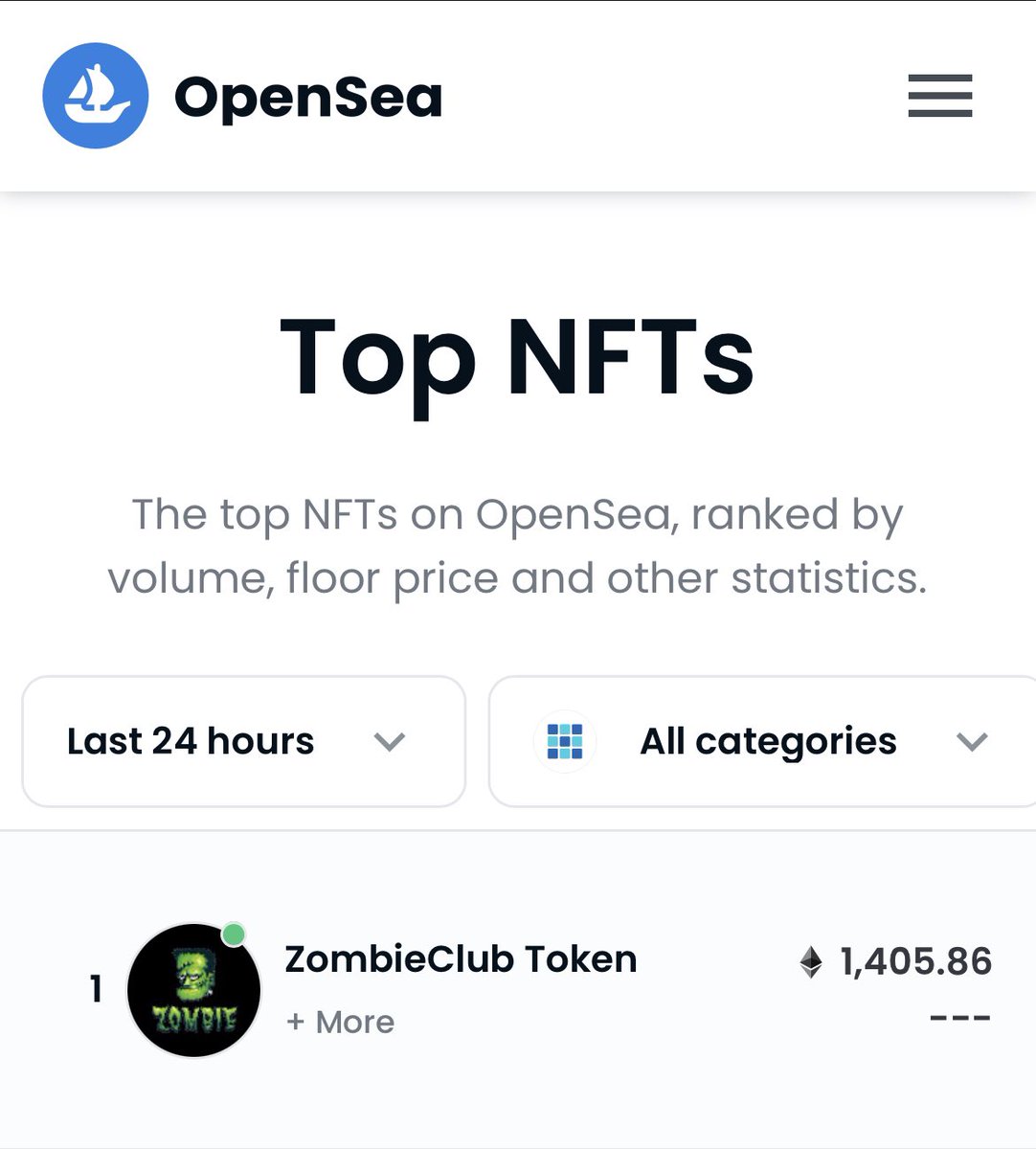 FloorApe's tweet photo. Zombie Club 24h trading volume🧟‍♂️ 👀 https://t.co/IhlmEkLced