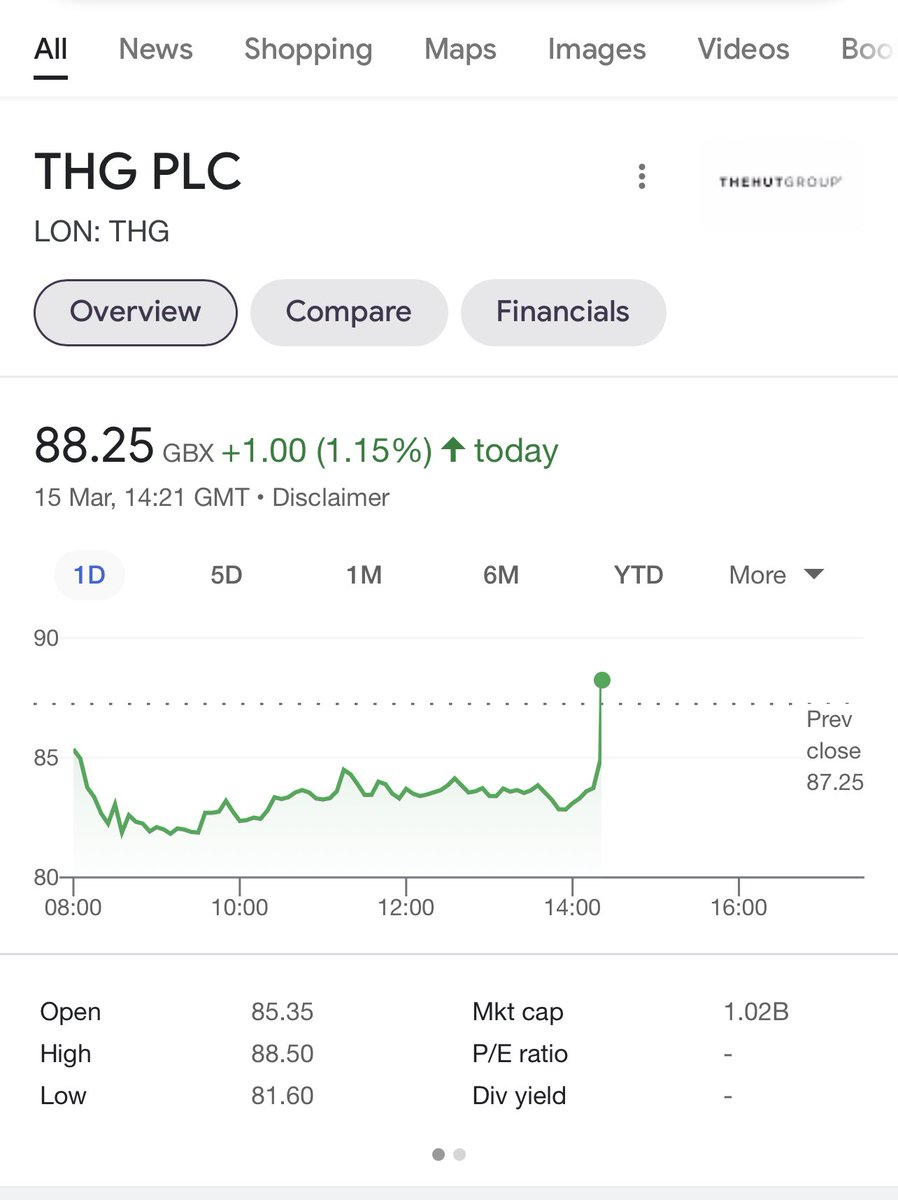 AimHighStocks's tweet photo. #thg BOOM!!! 🚀🚀🚀🚀🚀🚀 https://t.co/fs8Y34suTP