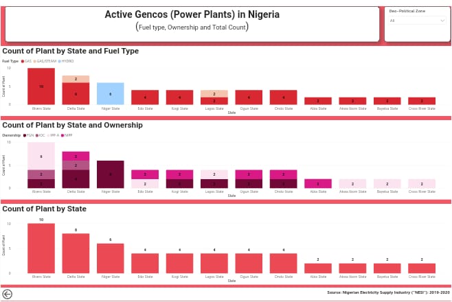 Active Gencos (Power Plants) in Nigeria

#nigeria #power 

bit.ly/3N3UKs7