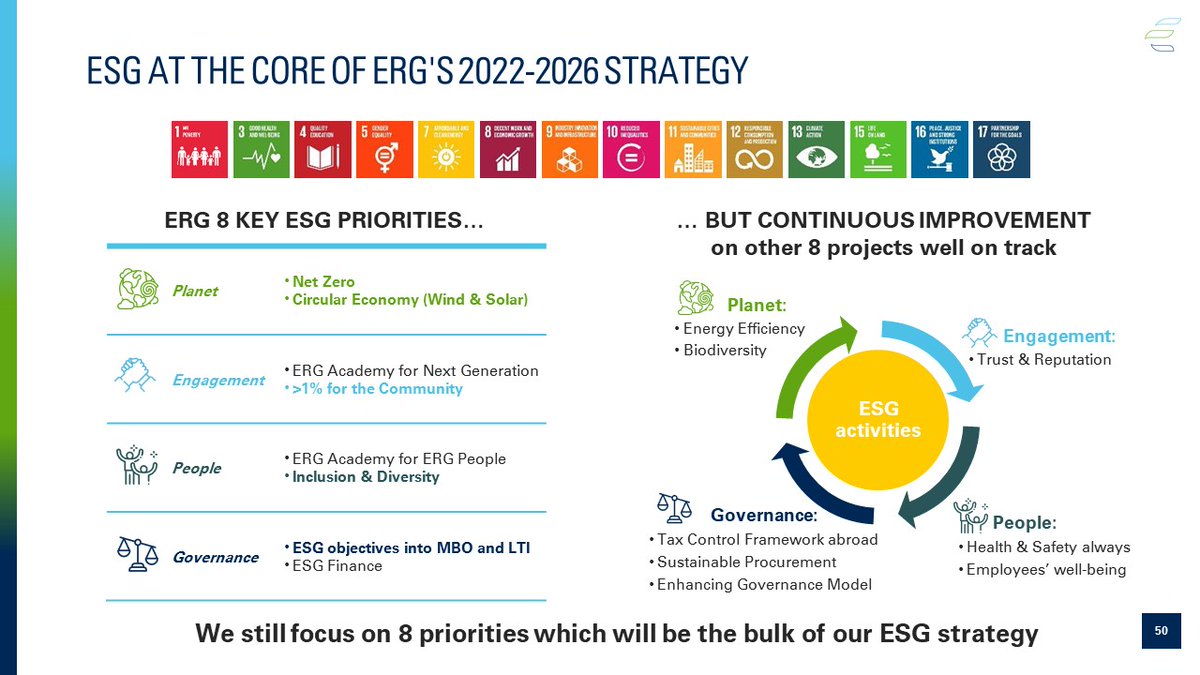 "Along with our #ESG plan we have the target to reach #NetZero by 2040 well beyond previous #CarbonNeutrality goal. Doing so, ERG's will be fully #NetZero 10 years before EU requirements" <a href="/emadelucchi/">emanuela delucchi</a>, Chief ESG-IR-COM Officer #ERGIRDAY22 #SDGsContributors