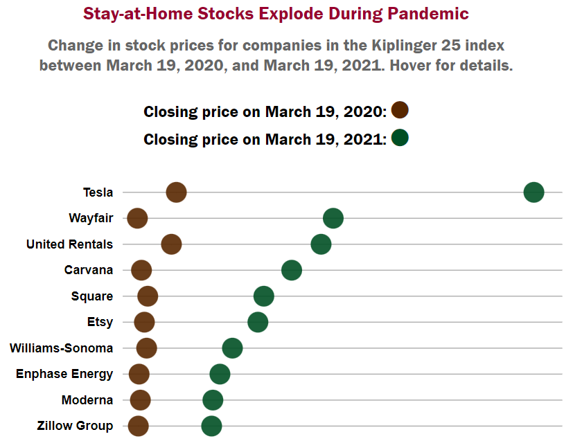 How change in share price affected CEOs’ wealth during the pandemic: ow.ly/iN0Y50IiMTS