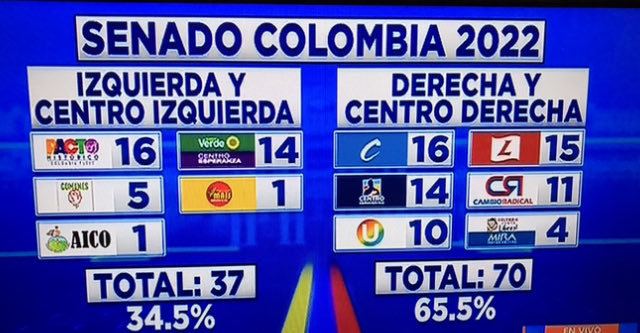 Que tanto celebra la izquierda?