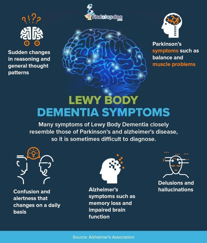 Did you know that Lewy Body Dementia (LBD) and Dementia with Lewy Body (DLB) are not synonymous? Lewy Body Dementia (LBD) is the official umbrella term for the following Parkinsonism disorders: Parkinson's Disease (PD); Parkinson's Disease dementia (PDD) and Dementia w/ Lewy Body