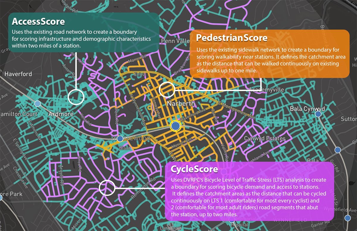 DVRPC's tweet photo. A new web mapping app is available! AccessScore assesses the infrastructure & demographic characteristics around transit stations in relation to how supportive of bicycling & walking the area is & how much bicycle & pedestrian activity could occur there: https://t.co/Fr0hj8iZL4 https://t.co/JHSDg9xLNG