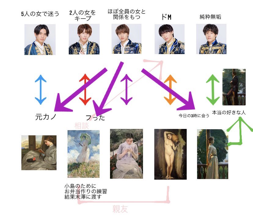 にる Aぇ Groupの相関図作ってみたけど女関係ぐちゃぐちゃすぎて全然意味わからんくなった とりあえず小島は彼女いるのにほかの女の家行くなよ それと早急にリチャくん来てください 求 草間リチャード敬太 Aぇちゅーぶ T Co Itml31oby5
